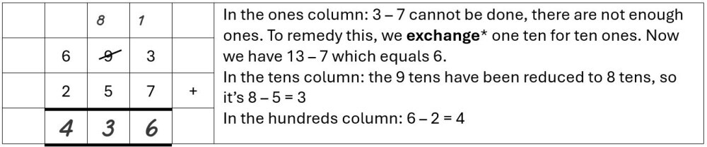 an example of column subtraction with three digit numbers. Commentary provided