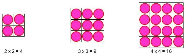three square arrays 2x2, 3x3 and 4x4