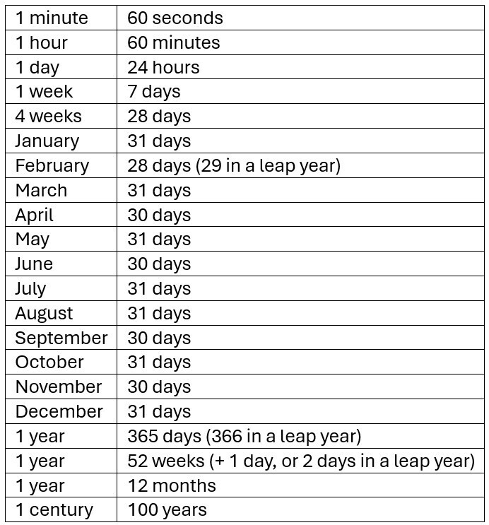 an image of a table of time facts
