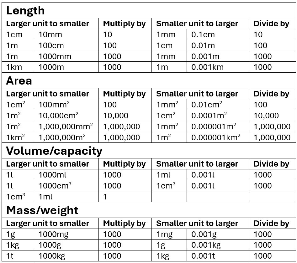 table of metric conversion factors