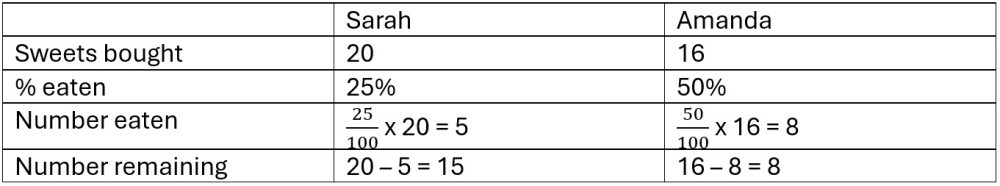 An image showing the pecentage of sweets eaten converted to a number An image showing the pecentage of sweets eaten converted to a number
